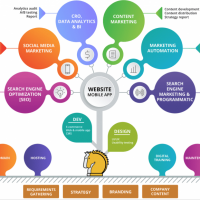 Best Computer Course Institute In Badarpur, Molarband, Delhi ||+91-7827332271|| Graphic Designing Course Institute In Badarpur, Molarband, Delhi